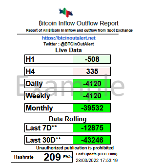 Example of Report Exchange Inflow Outflow Netflow 