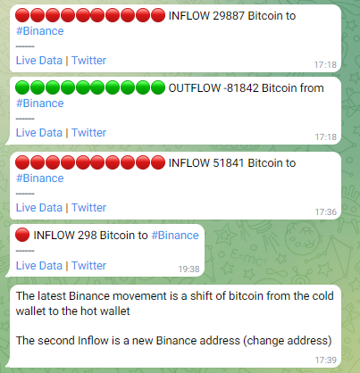 BtcInOutAlert in Live on the Bitcoin netflow movement