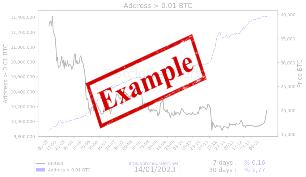 Bitcoin address greater 0.01 Bitcoin