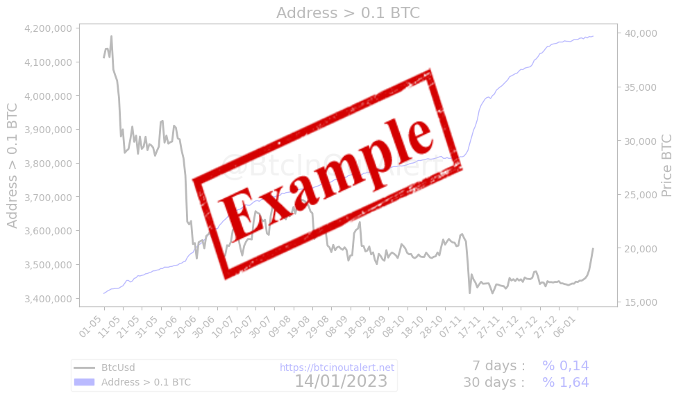 Bitcoin address greater 0.1 Bitcoin