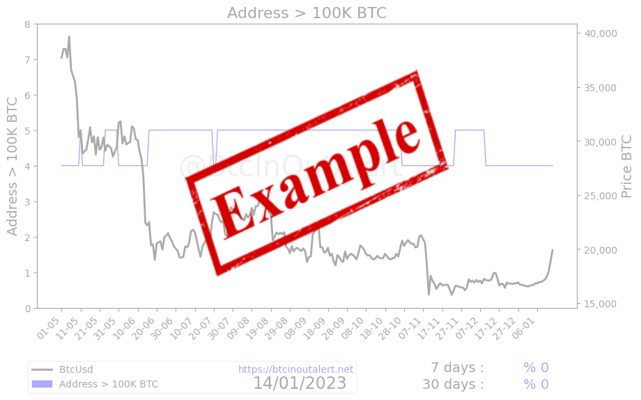 Bitcoin address greater 100000 Bitcoin