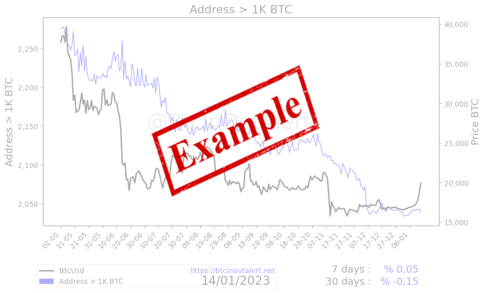 Bitcoin address greater 1000 Bitcoin