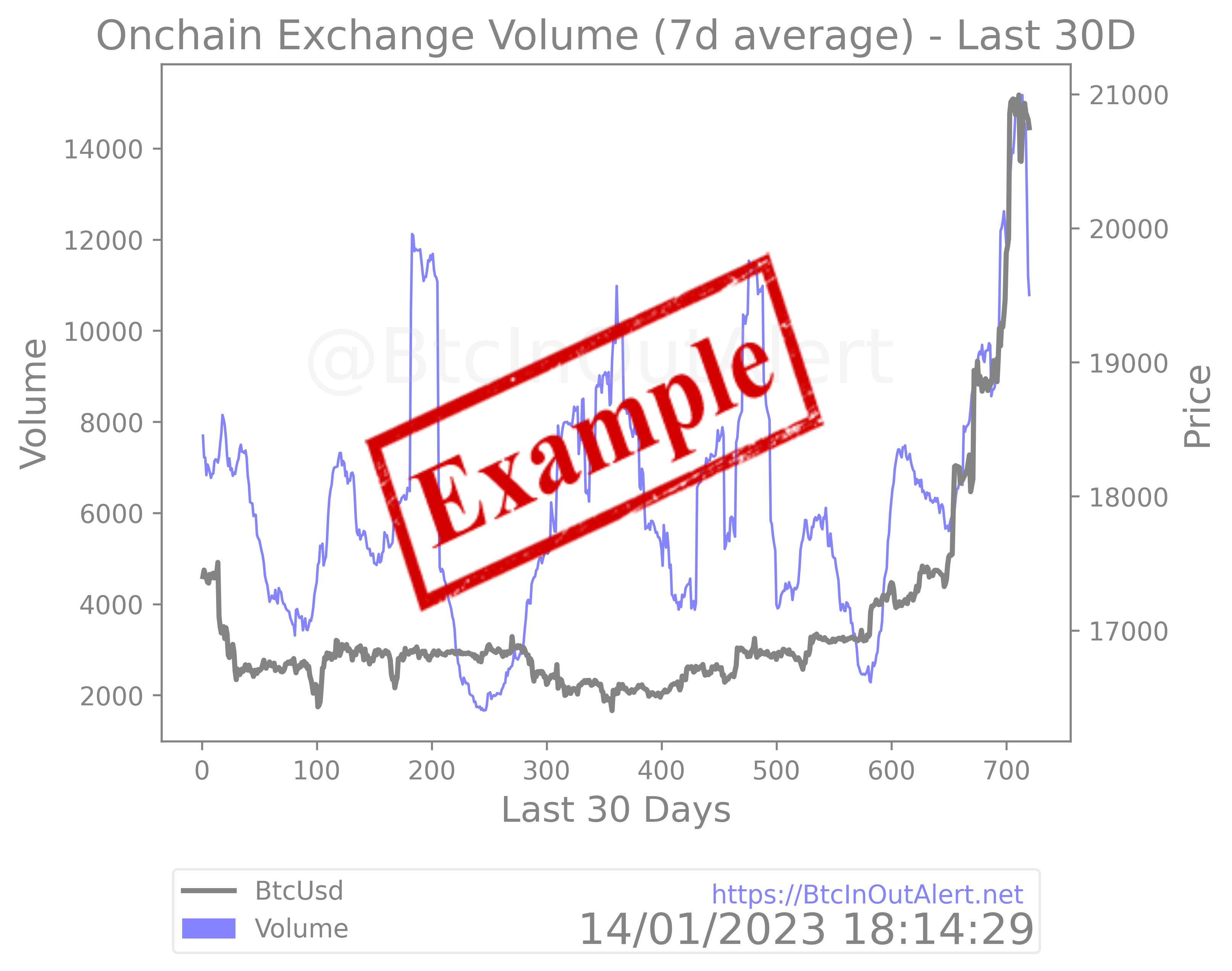 Bitcoin Exchange Volume