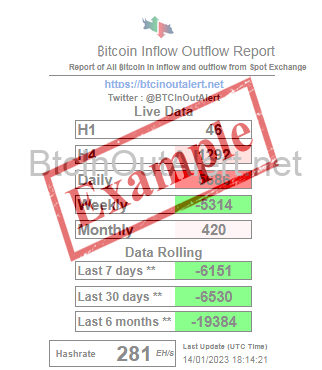 Report Bitcoin Netflow Exchange Live
